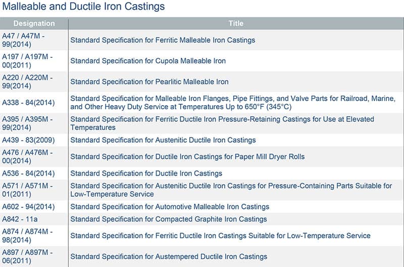 Nodular-cast-iron-identification