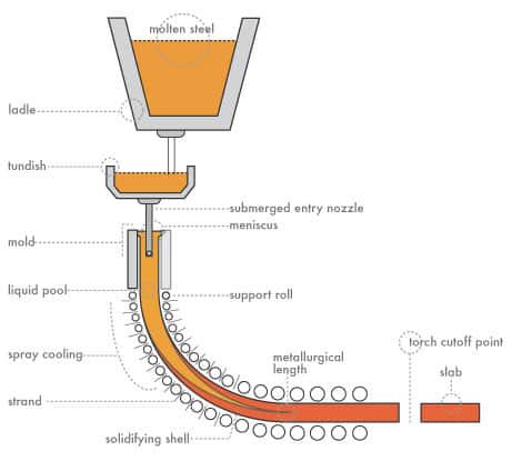 diagram1