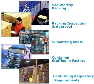 Logistics Facilities India