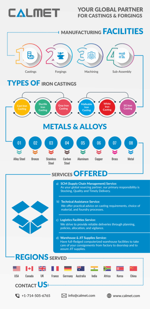 Your Global Partner for Castings and Forgings-Calmet