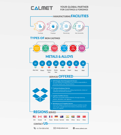 Your Global Partner for Castings and Forgings